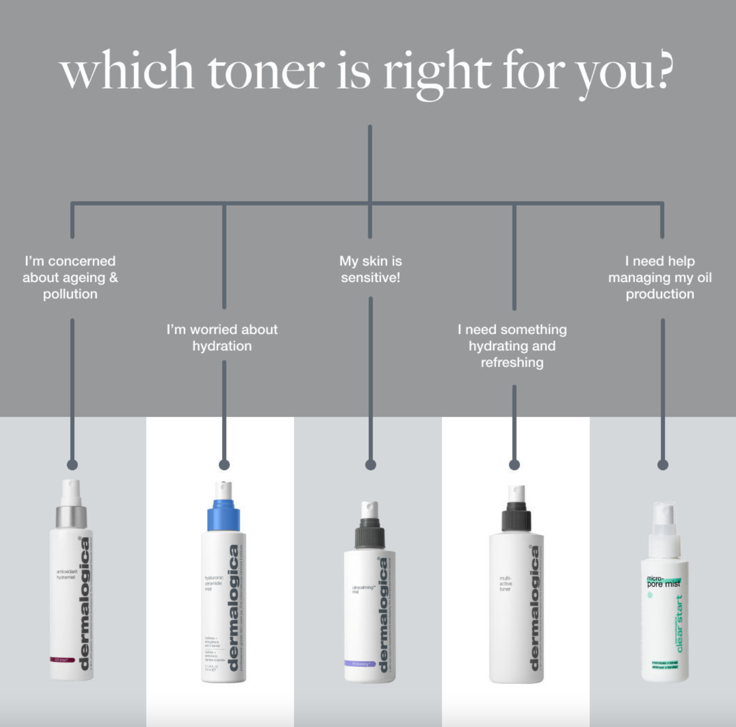 which dermalogica toner should i use